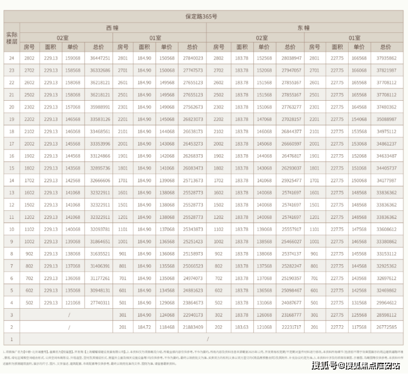售中心 - 环境 户型价格地址楼盘详情配套电话交房时间配套电话交房时间冰球突破正规网站中粮北外滩壹号(售楼处) -2025中粮北外滩壹号销(图11)